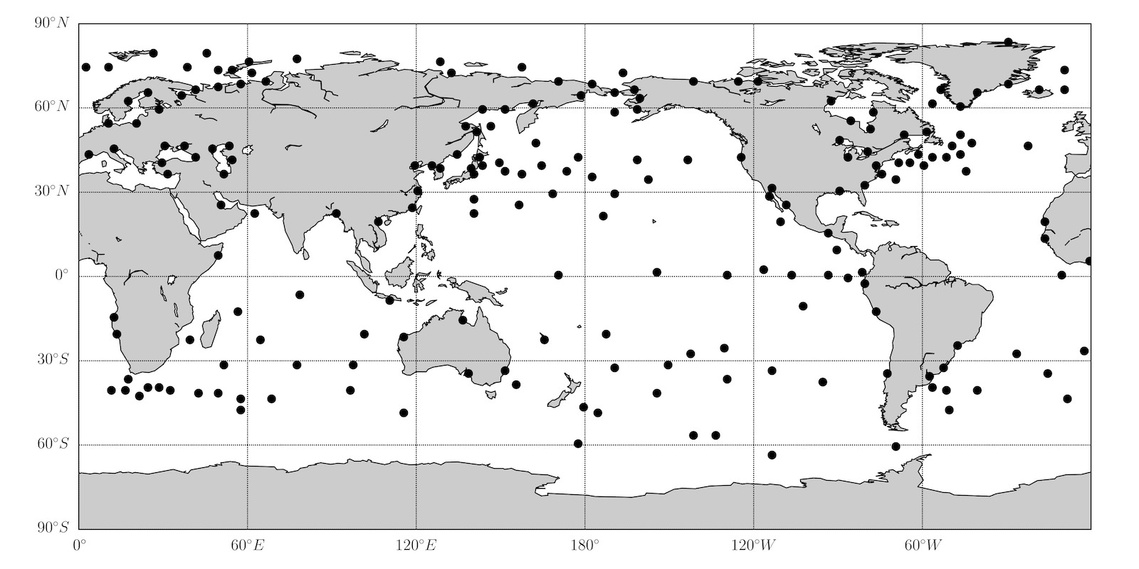 Dynamic Data Assimilation (DDA)